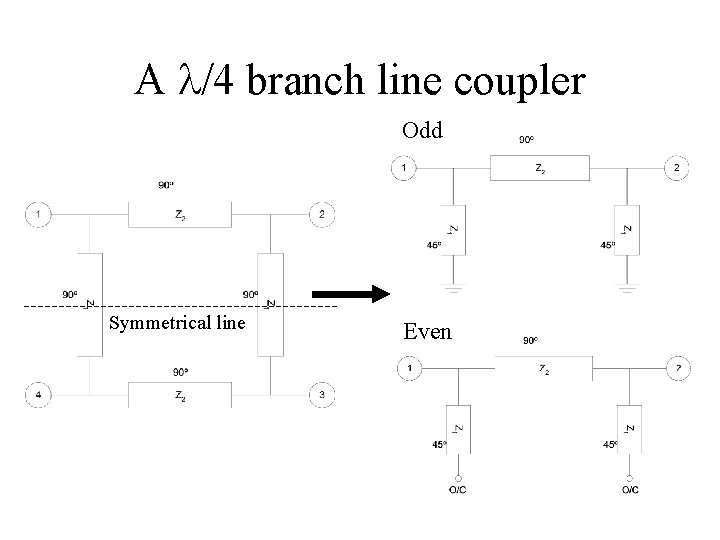 A l/4 branch line coupler Odd Symmetrical line Even 