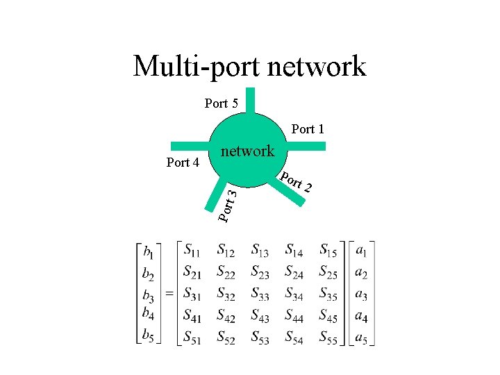 Multi-port network Port 5 Port 1 3 Port 4 network t 2 