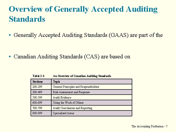 Overview of Generally Accepted Auditing Standards • Generally Accepted Auditing Standards (GAAS) are part