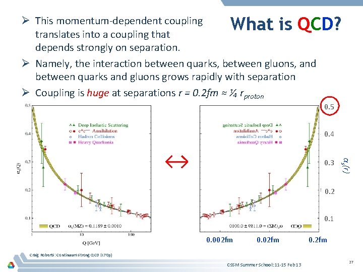 What is QCD? Ø This momentum-dependent coupling translates into a coupling that depends strongly