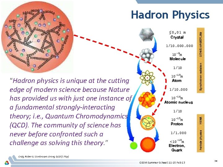 Hadron Physics “Hadron physics is unique at the cutting edge of modern science because