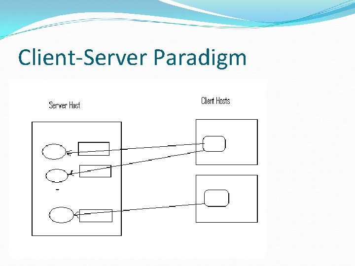 Client-Server Paradigm 