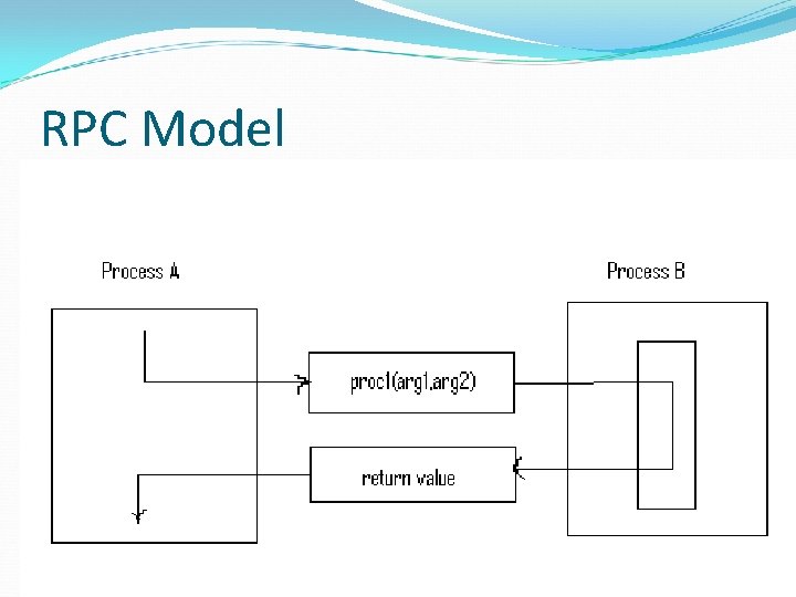 RPC Model 