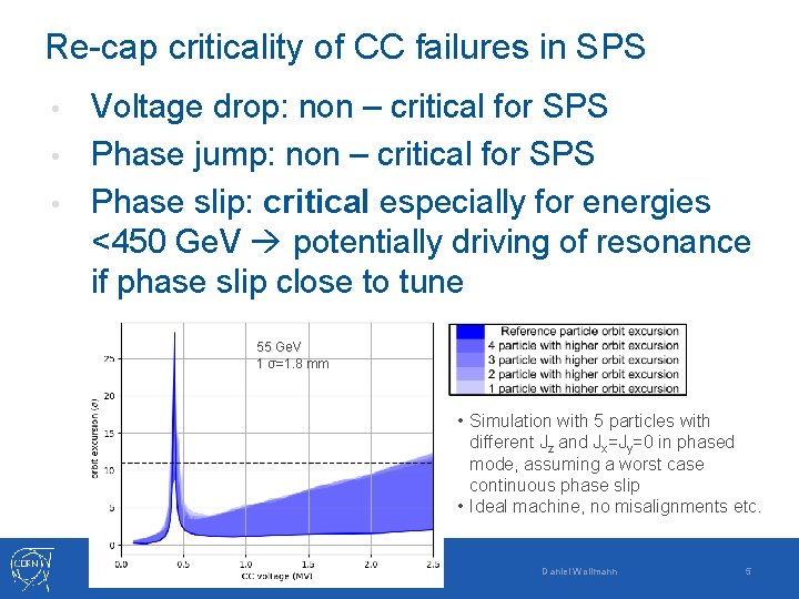 Re-cap criticality of CC failures in SPS Voltage drop: non – critical for SPS