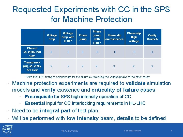 Requested Experiments with CC in the SPS for Machine Protection Phase jump with LLRF*