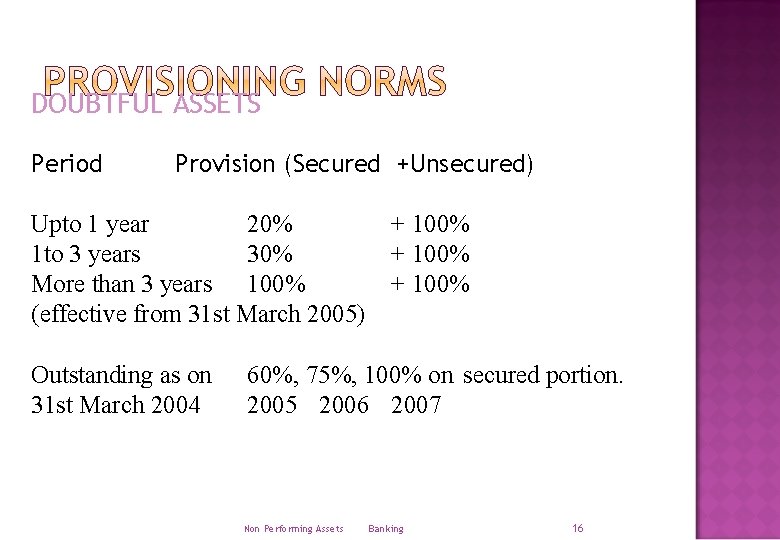 DOUBTFUL ASSETS Period Provision (Secured +Unsecured) Upto 1 year 20% 1 to 3 years