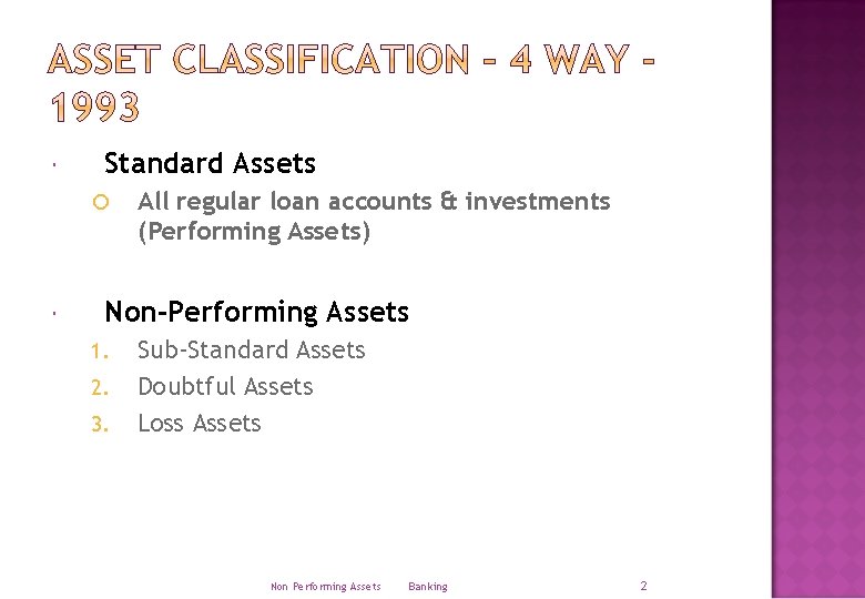  Standard Assets All regular loan accounts & investments (Performing Assets) Non-Performing Assets 1.