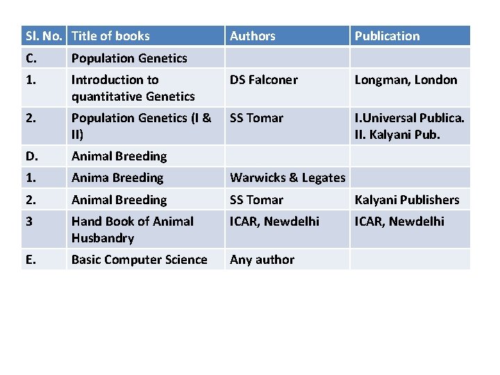 Sl. No. Title of books Authors Publication C. Population Genetics 1. Introduction to quantitative