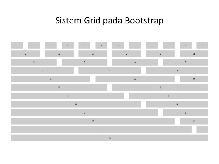 Sistem Grid pada Bootstrap Sistem Grid pada Bootstrap