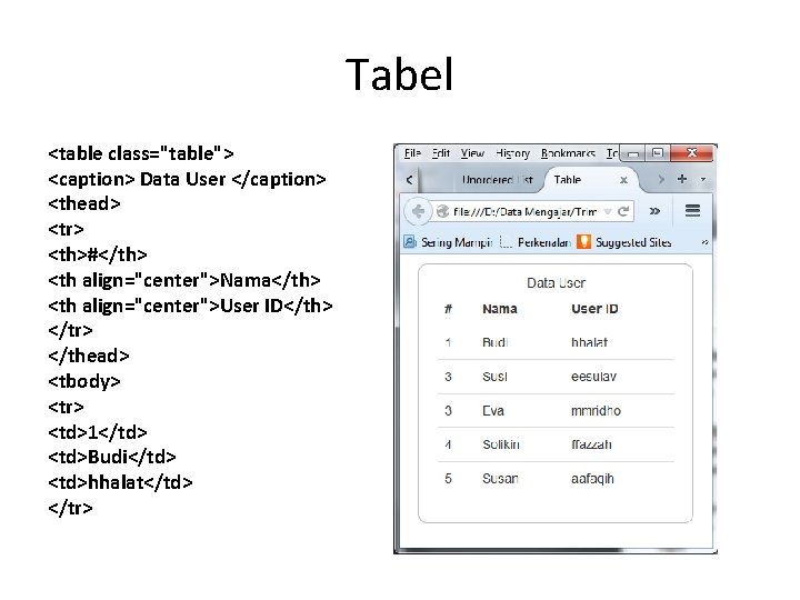 Tabel <table class="table"> <caption> Data User </caption> <thead> <tr> <th>#</th> <th align="center">Nama</th> <th align="center">User Tabel <table class="table"> <caption> Data User </caption> <thead> <tr> <th>#</th> <th align="center">Nama</th> <th align="center">User