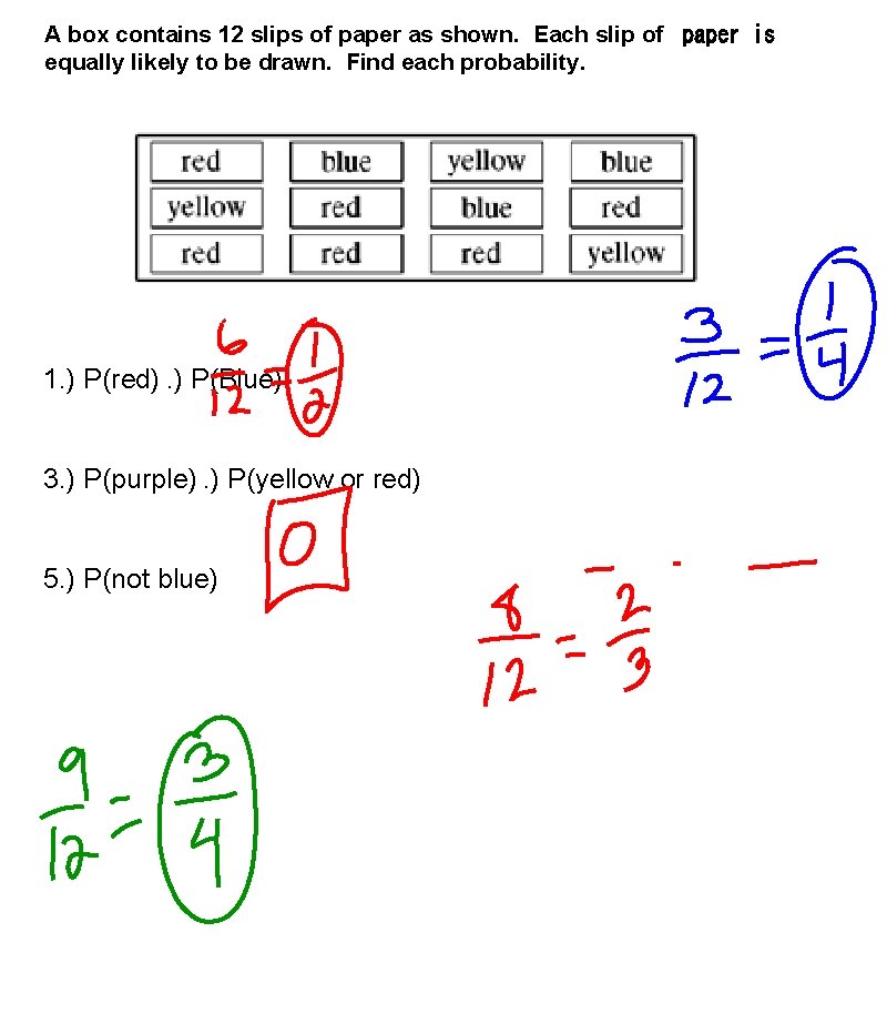 A box contains 12 slips of paper as shown. Each slip of paper is