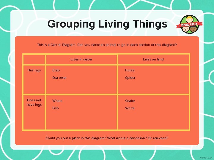 Grouping Living Things This is a Carroll Diagram. Can you name an animal to