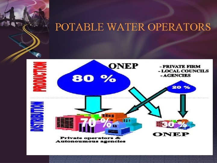 POTABLE WATER OPERATORS 