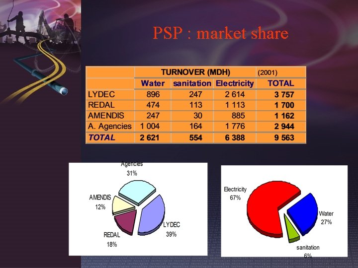 PSP : market share 