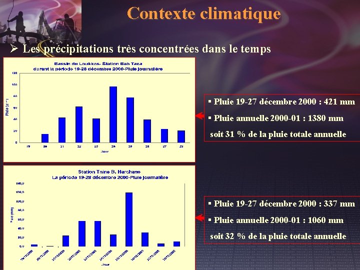 Contexte climatique Ø Les précipitations très concentrées dans le temps § Pluie 19 -27