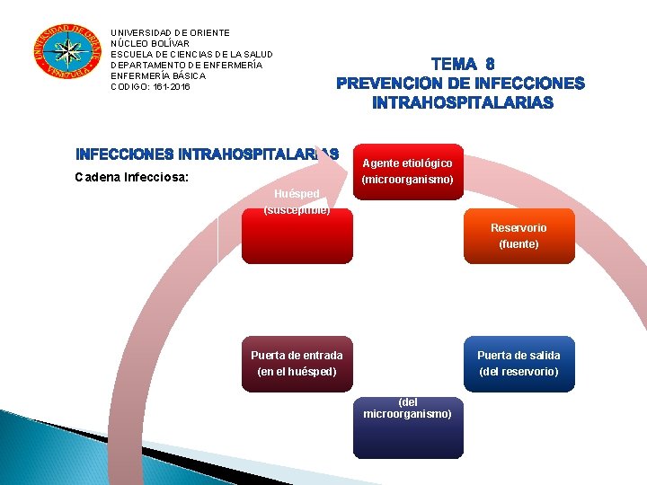 UNIVERSIDAD DE ORIENTE NÚCLEO BOLÍVAR ESCUELA DE CIENCIAS DE LA SALUD DEPARTAMENTO DE ENFERMERÍA