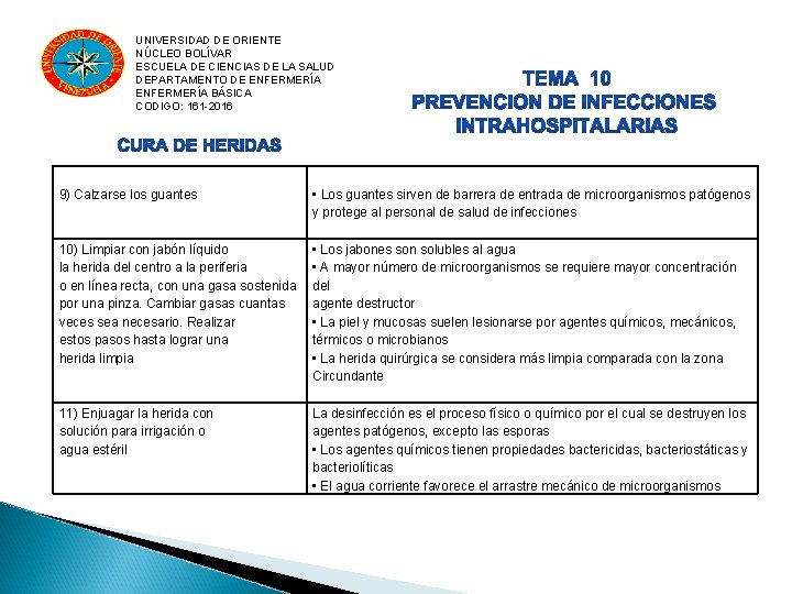 UNIVERSIDAD DE ORIENTE NÚCLEO BOLÍVAR ESCUELA DE CIENCIAS DE LA SALUD DEPARTAMENTO DE ENFERMERÍA