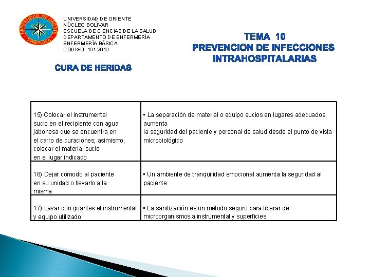 UNIVERSIDAD DE ORIENTE NÚCLEO BOLÍVAR ESCUELA DE CIENCIAS DE LA SALUD DEPARTAMENTO DE ENFERMERÍA