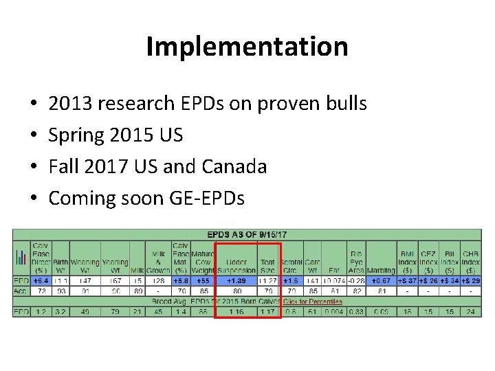 Implementation • • 2013 research EPDs on proven bulls Spring 2015 US Fall 2017