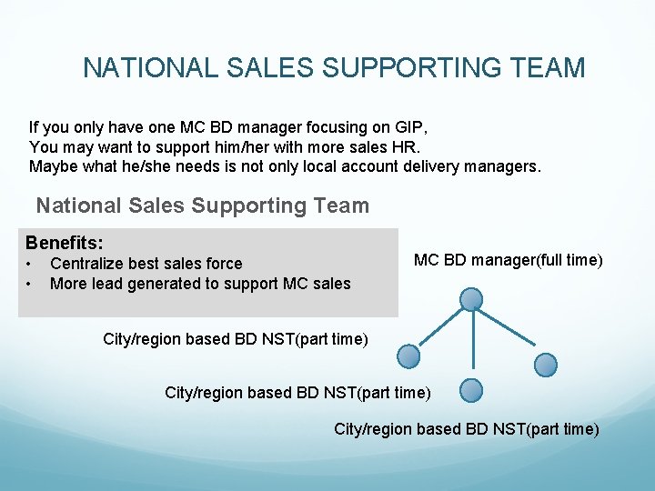 NATIONAL SALES SUPPORTING TEAM If you only have one MC BD manager focusing on