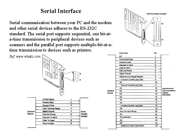 Serial Interface Serial communication between your PC and the modem and other serial devices Serial Interface Serial communication between your PC and the modem and other serial devices