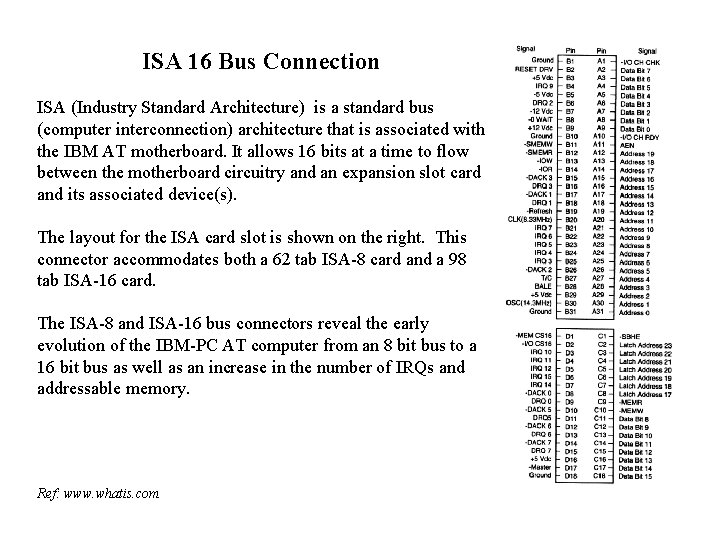 ISA 16 Bus Connection ISA (Industry Standard Architecture) is a standard bus (computer interconnection) ISA 16 Bus Connection ISA (Industry Standard Architecture) is a standard bus (computer interconnection)