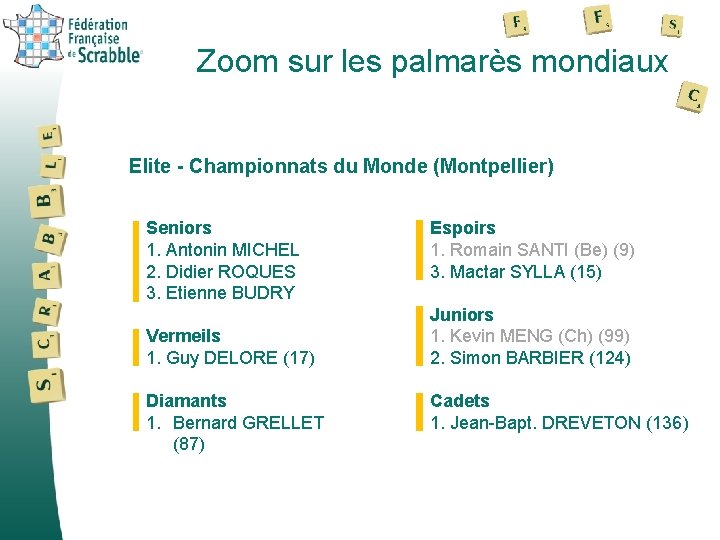 Zoom sur les palmarès mondiaux Elite - Championnats du Monde (Montpellier) Seniors 1. Antonin