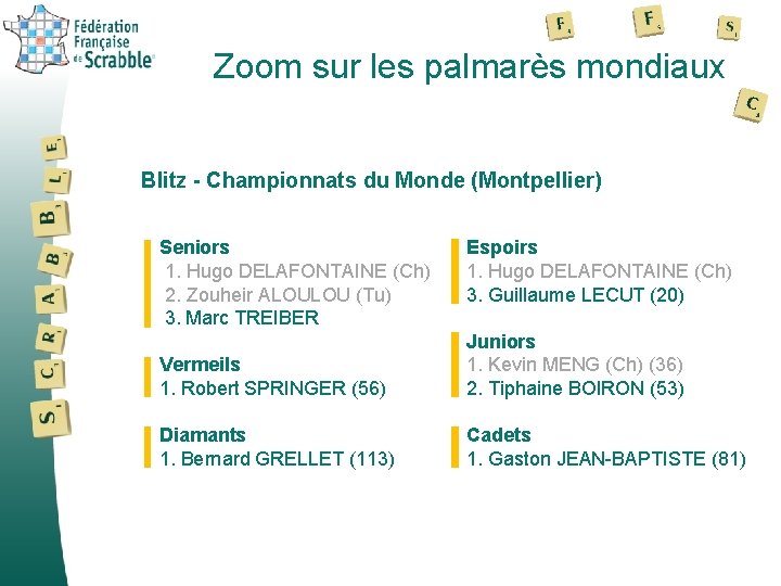 Zoom sur les palmarès mondiaux Blitz - Championnats du Monde (Montpellier) Seniors 1. Hugo