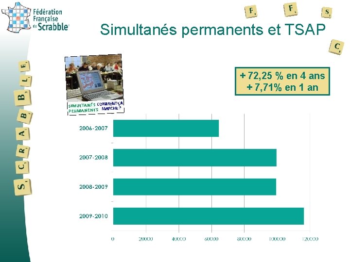 Simultanés permanents et TSAP + 72, 25 % en 4 ans + 7, 71%