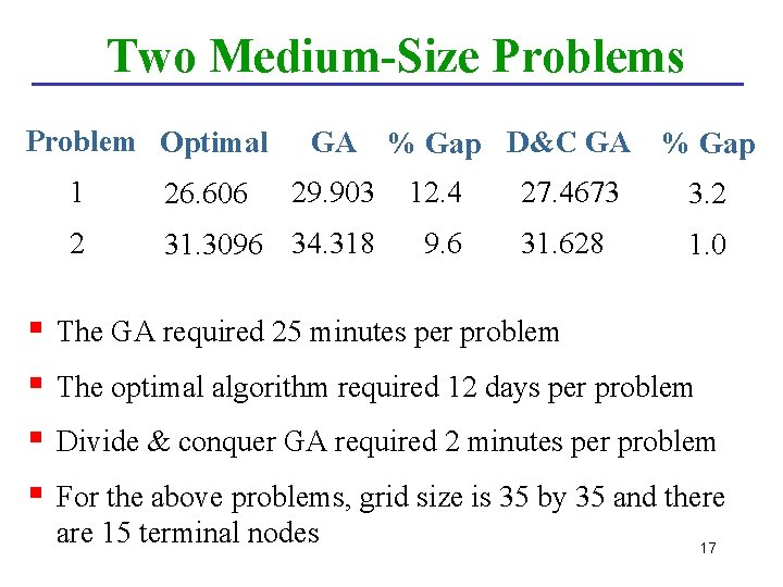 Two Medium-Size Problems Problem Optimal § § GA % Gap D&C GA % Gap