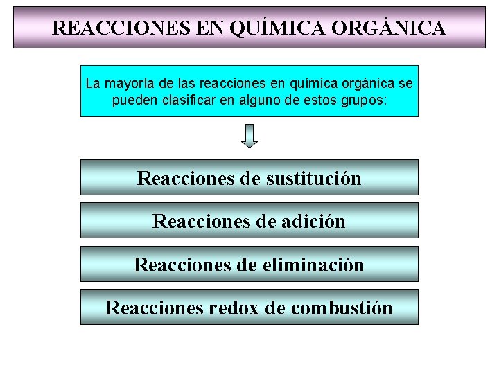REACCIONES EN QUÍMICA ORGÁNICA La mayoría de las reacciones en química orgánica se pueden