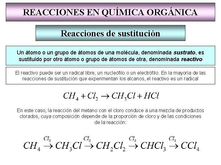 REACCIONES EN QUÍMICA ORGÁNICA Reacciones de sustitución Un átomo o un grupo de átomos