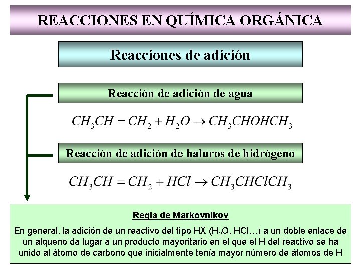 REACCIONES EN QUÍMICA ORGÁNICA Reacciones de adición Reacción de adición de agua Reacción de