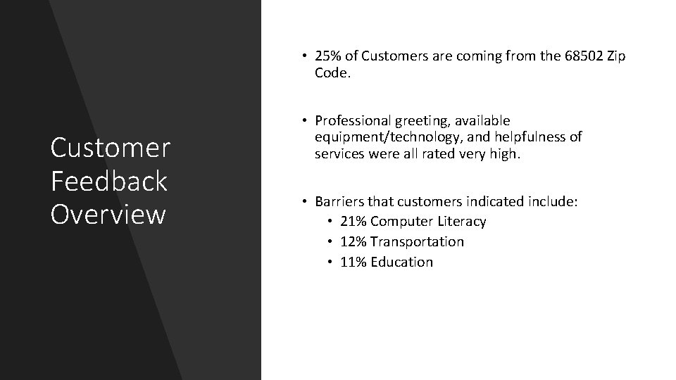  • 25% of Customers are coming from the 68502 Zip Code. Customer Feedback