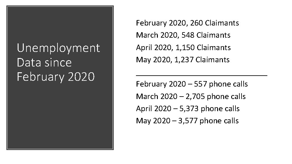 Unemployment Data since February 2020, 260 Claimants March 2020, 548 Claimants April 2020, 1,