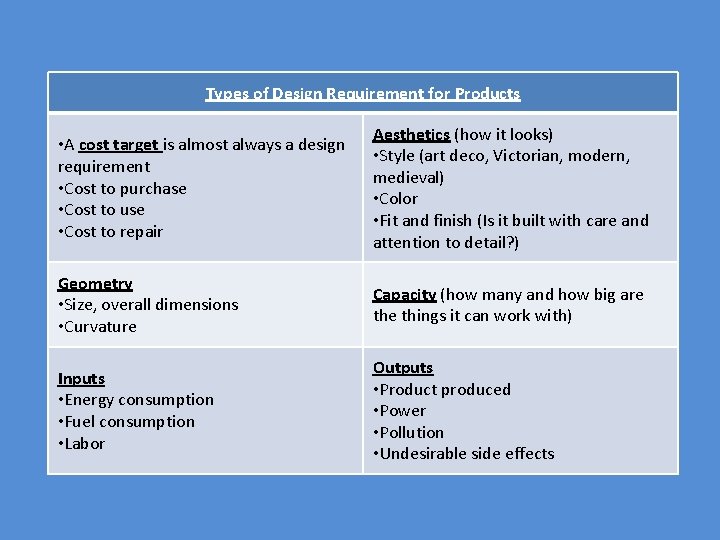 Types of Design Requirement for Products • A cost target is almost always a