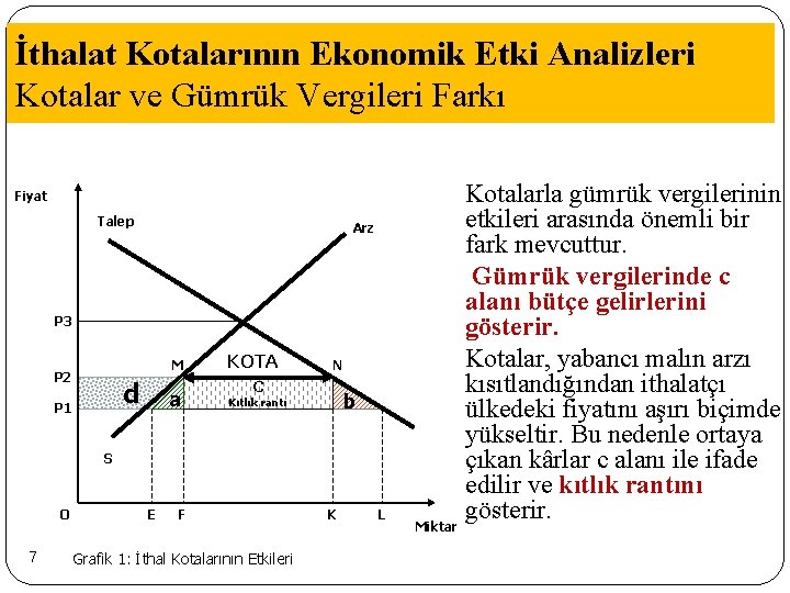 İthalat Kotalarının Ekonomik Etki Analizleri Kotalar ve Gümrük Vergileri Farkı Fiyat Talep Arz P