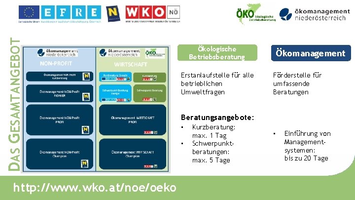 DAS GESAMTANGEBOT http: //www. wko. at/noe/oeko Ökologische Betriebsberatung Erstanlaufstelle für alle betrieblichen Umweltfragen Ökomanagement