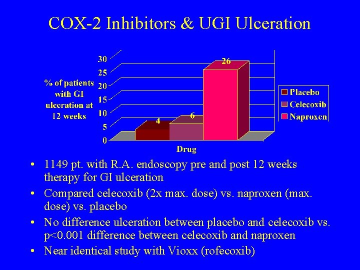 COX-2 Inhibitors & UGI Ulceration • 1149 pt. with R. A. endoscopy pre and