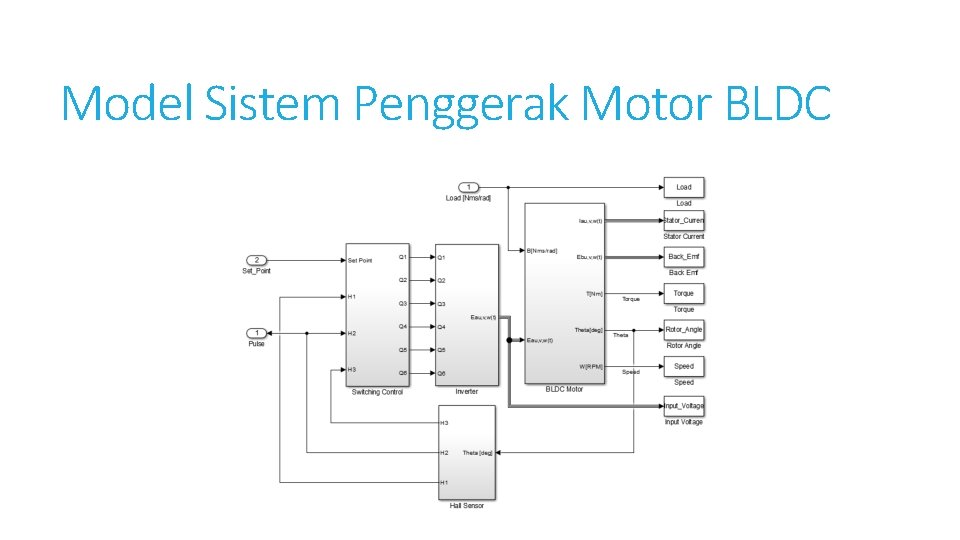 Model Sistem Penggerak Motor BLDC 