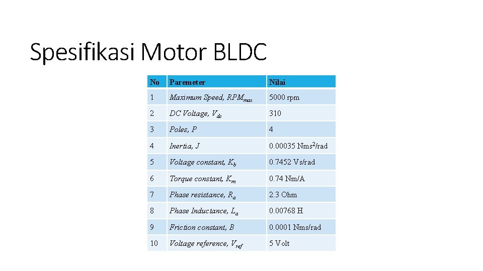 Spesifikasi Motor BLDC No Paremeter Nilai 1 Maximum Speed, RPMmax 5000 rpm 2 DC