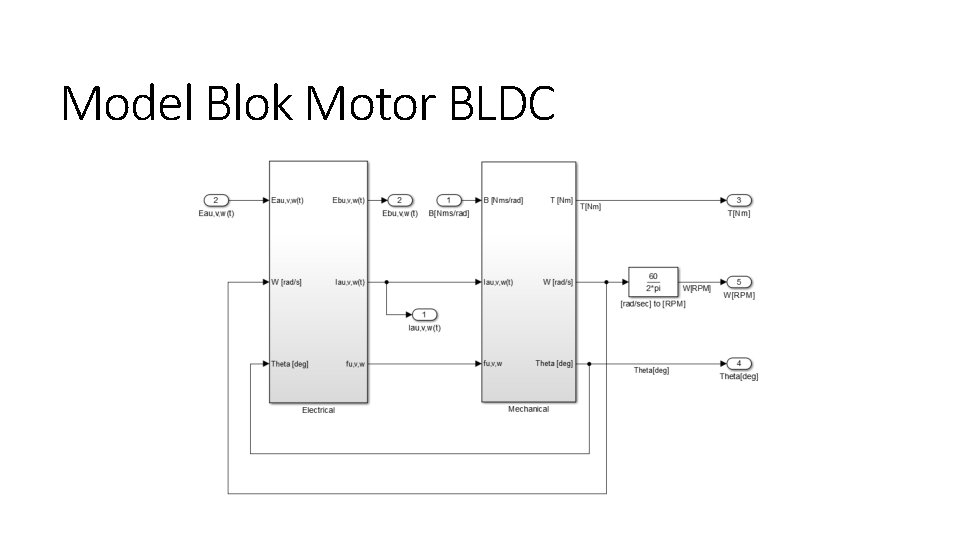 Model Blok Motor BLDC 