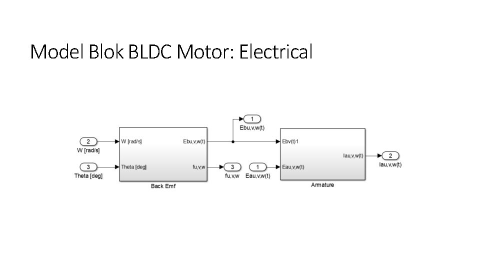 Model Blok BLDC Motor: Electrical 