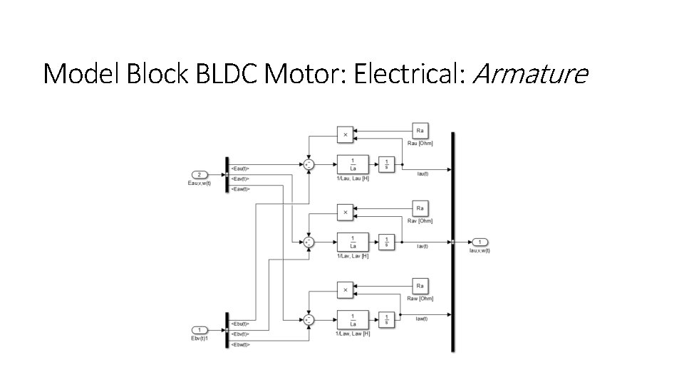 Model Block BLDC Motor: Electrical: Armature 