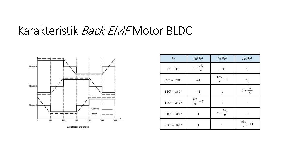 Karakteristik Back EMF Motor BLDC 