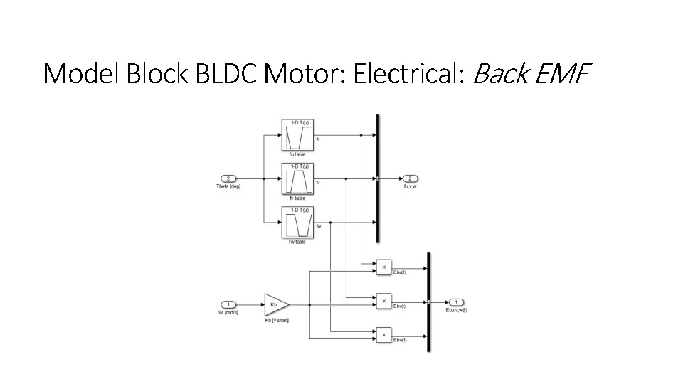 Model Block BLDC Motor: Electrical: Back EMF 