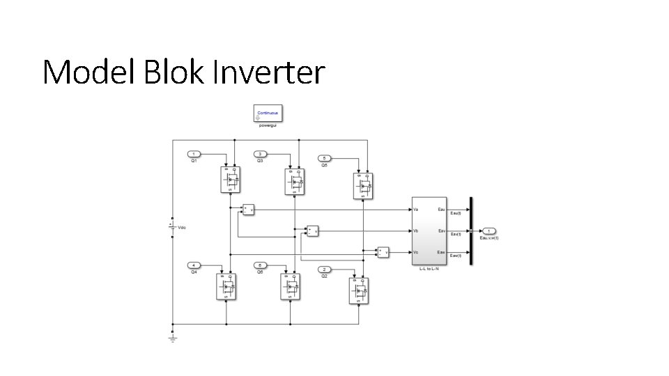 Model Blok Inverter 