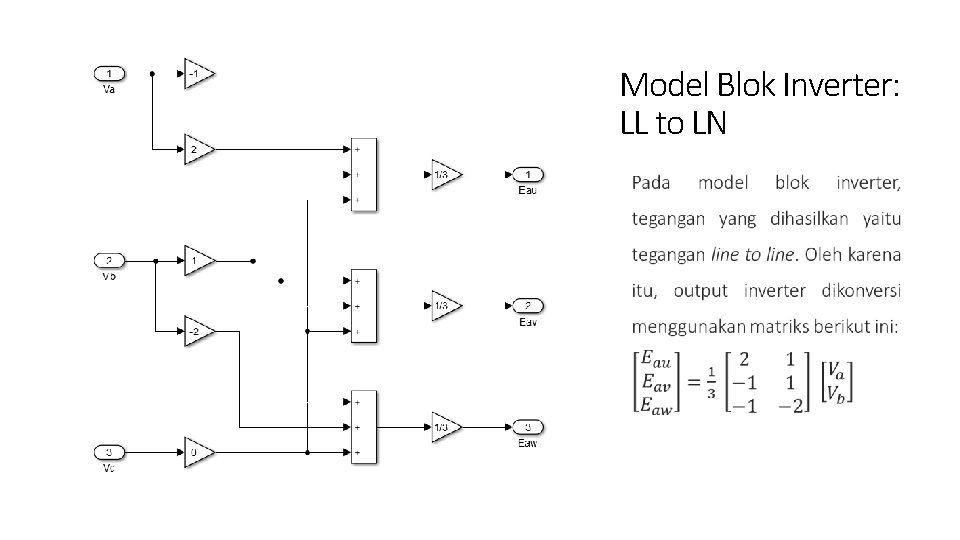 Model Blok Inverter: LL to LN 