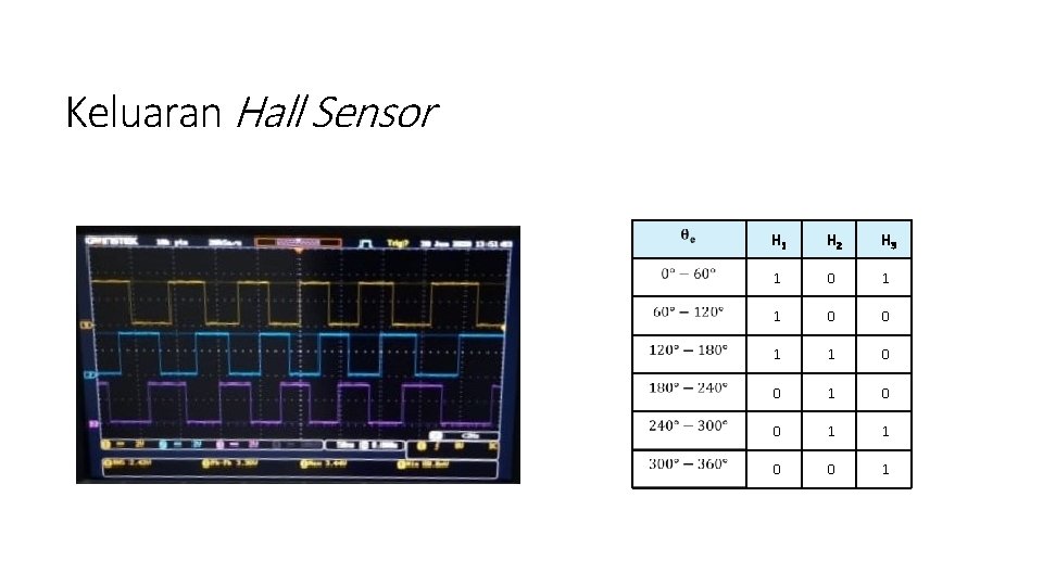 Keluaran Hall Sensor H 1 H 2 H 3 1 0 1 1 0