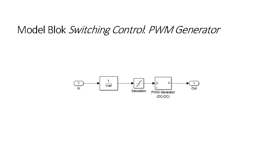 Model Blok Switching Control: PWM Generator 